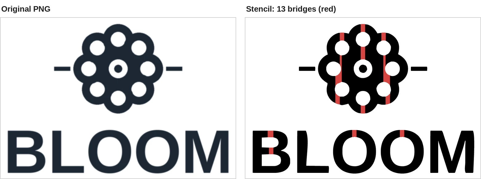 BLOOM design as a stencil with 13 red bridges added across the enclosed pieces