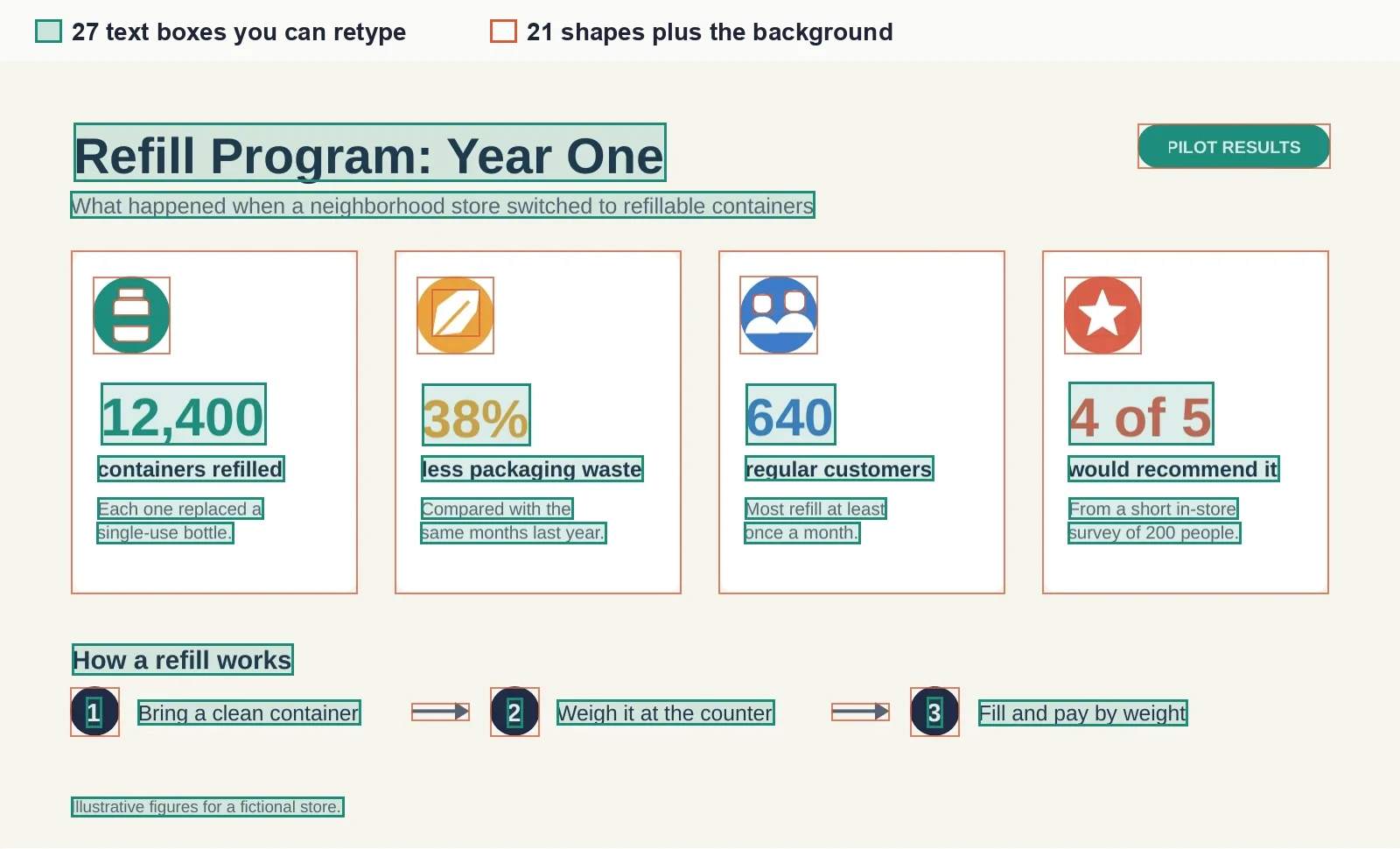 The converted infographic with green outlines around 27 text boxes and orange outlines around 21 shapes