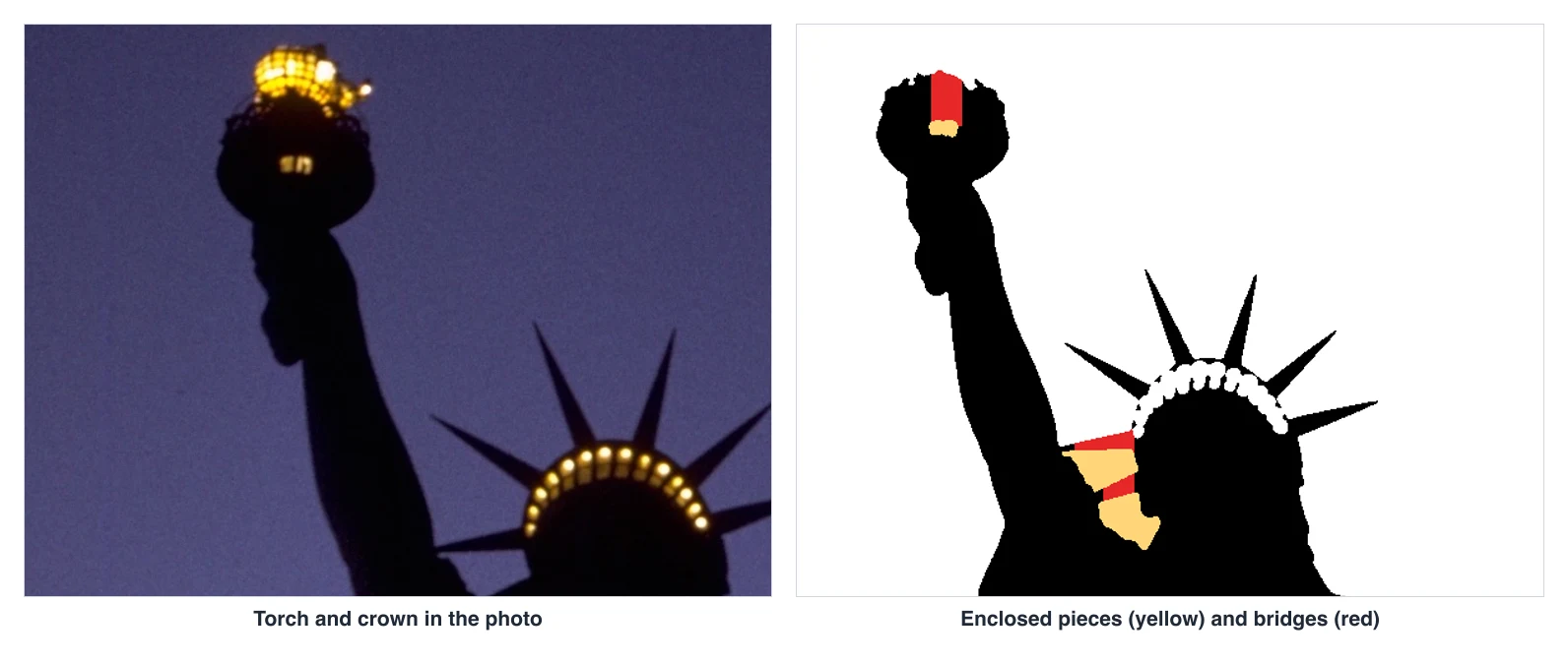 Zoom on the torch and crown: the photo beside the enclosed pieces in yellow and bridges in red