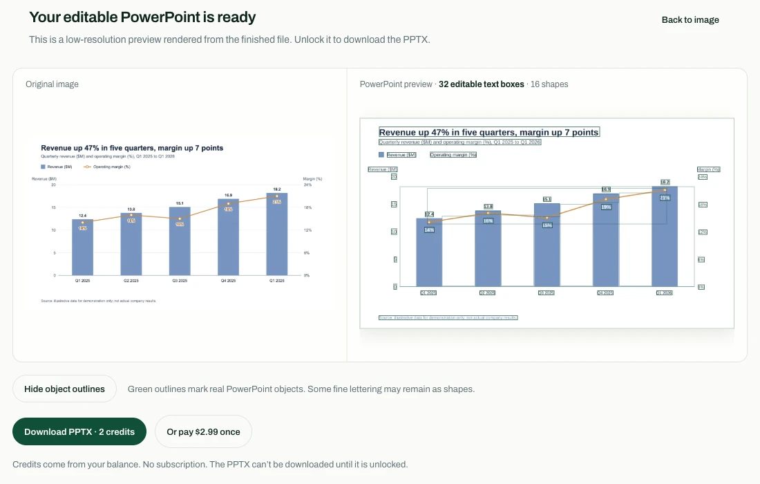 Unraster PowerPoint preview panel showing the original chart, the rendered slide with object outlines, and the download buttons